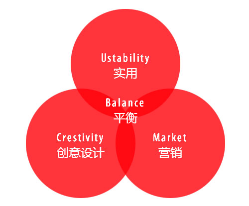 鲁众文化品牌观点